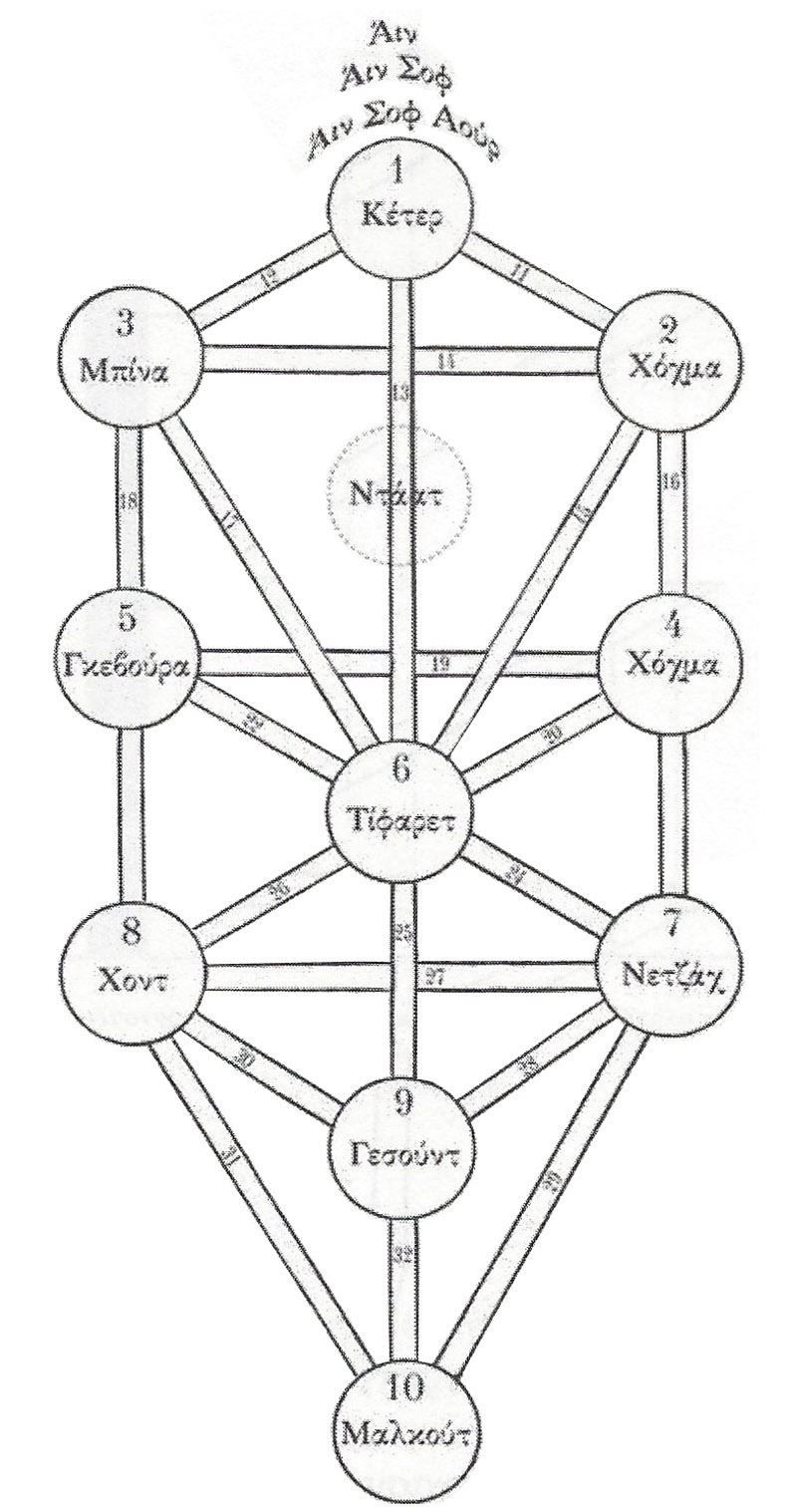 kabbala_tree